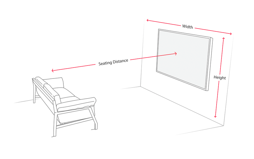 Easy Size Calculator For Projection Screens Based On Room Dimensions |  World Class Custom Made Projection Screens For Home Cinema | ARETE Screens