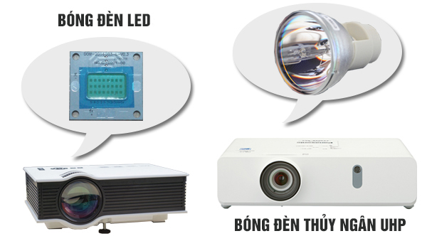 Máy chiếu công nghệ bóng Led