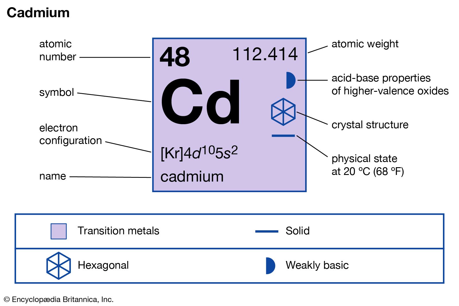 Cadmium | Uses, Properties, & Facts | Britannica