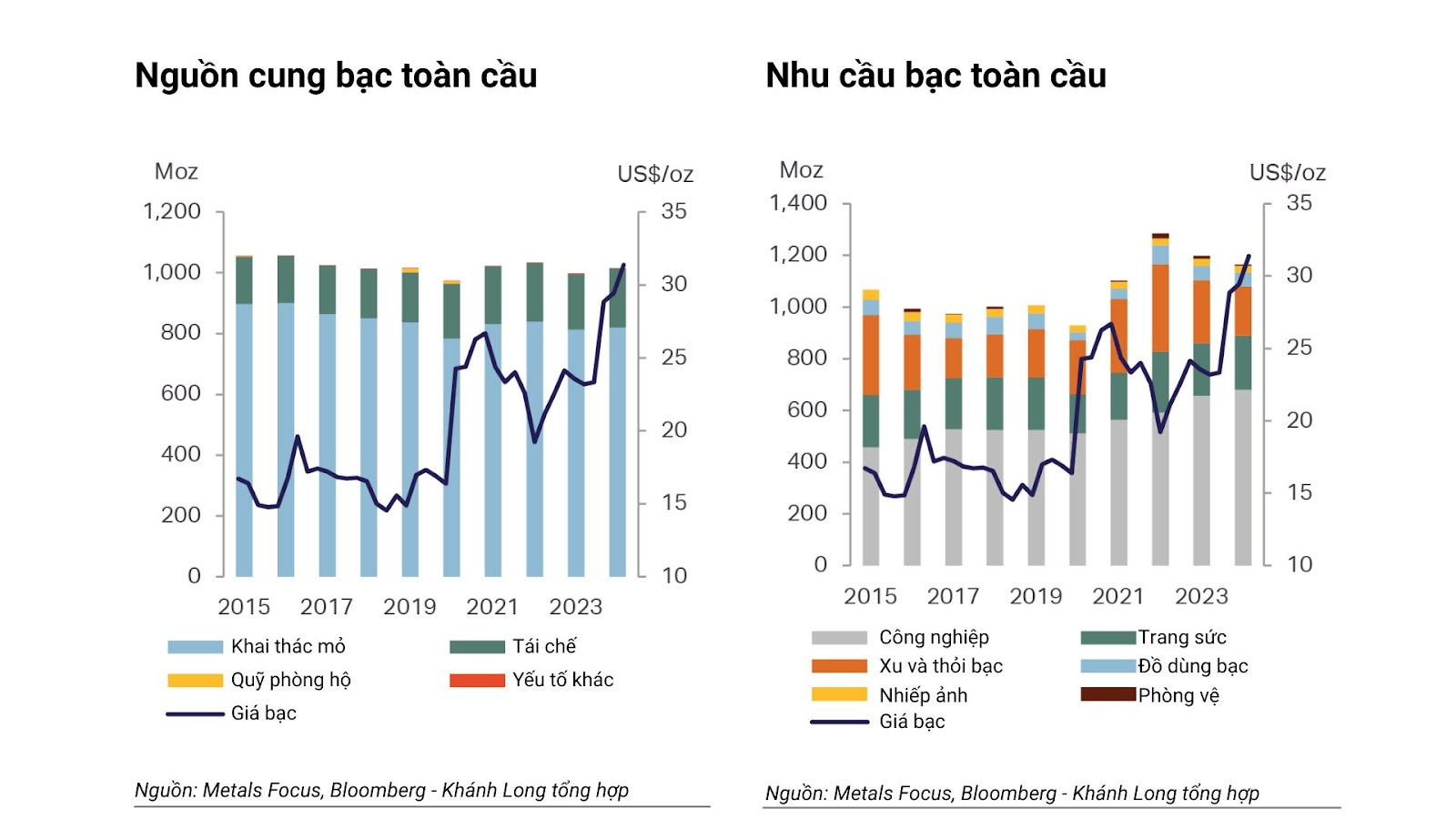 Ngành công nghiệp năng lượng mặt trời tiếp tục tăng trưởng, kim loại này bất ngờ được hưởng lợi- Ảnh 4.